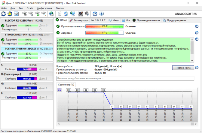 Hard Disk Sentinel | AnalogSoft